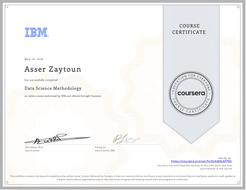 IBM Data Science Methodology Certificate